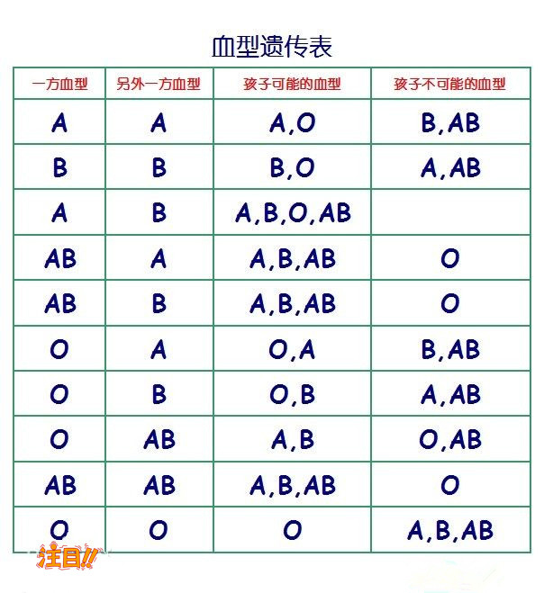 葫芦岛司法亲子鉴定到哪里办理,葫芦岛司法亲子鉴定详细流程